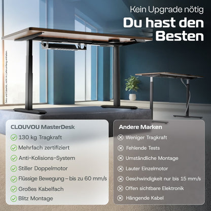 MasterDesk – Premium höhenverstellbarer Schreibtisch mit Dual - Motor - Clouvou 160 x 80cm